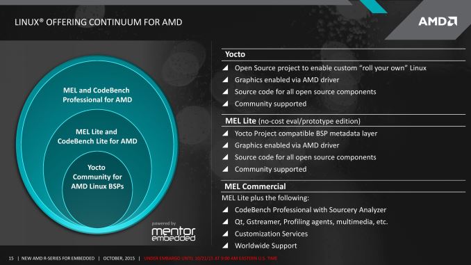 AMD%20R%2015_575px.jpg