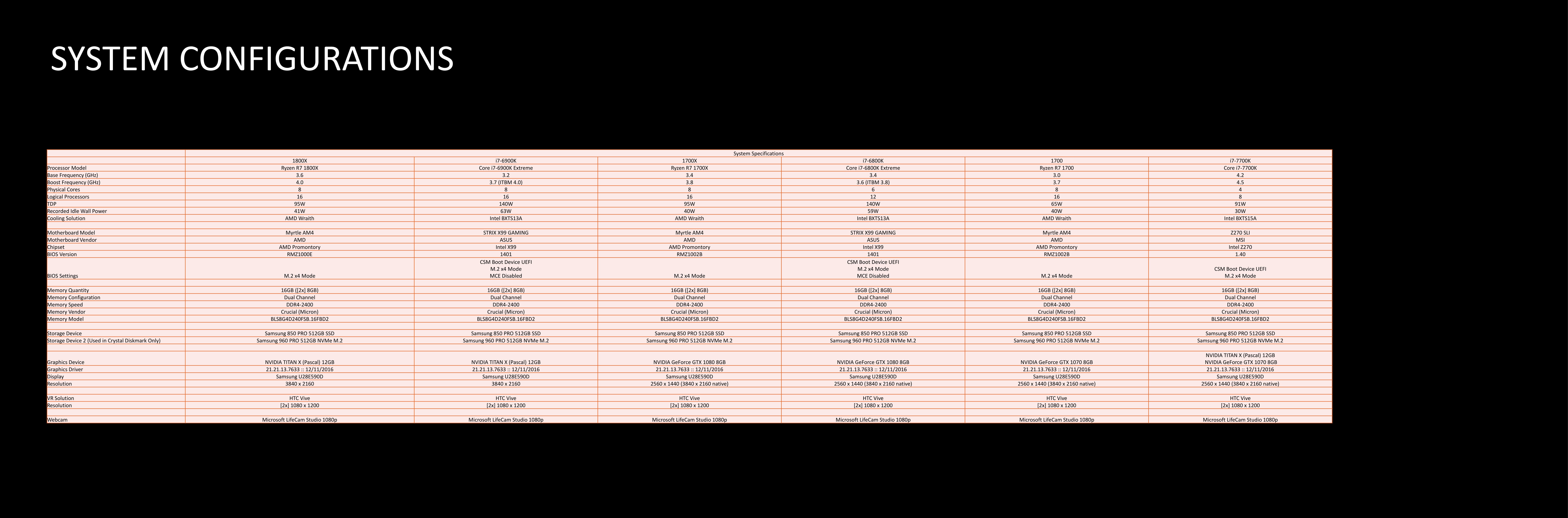 AMD%20Ryzen%20Tech%20Day%20-%20Lisa%20Su%20Keynote-33.jpg