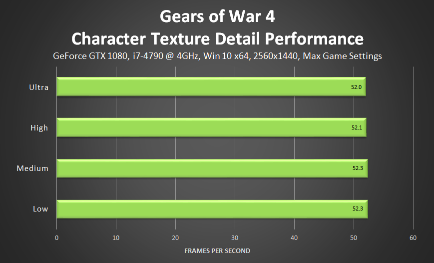 gears-of-war-4-character-texture-detail-performance.png