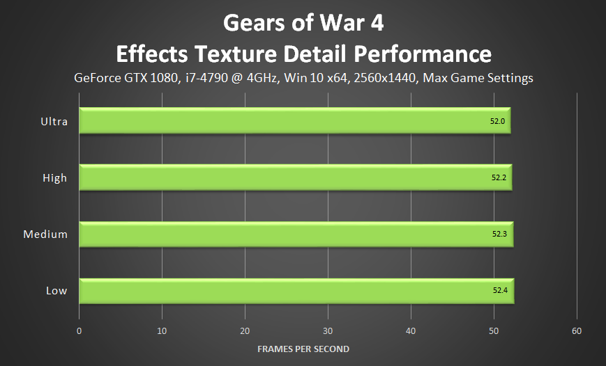 gears-of-war-4-effects-texture-detail-performance.png