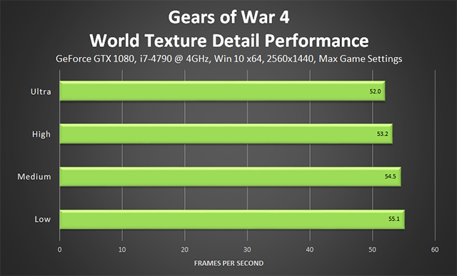 gears-of-war-4-world-texture-detail-performance-640px.png