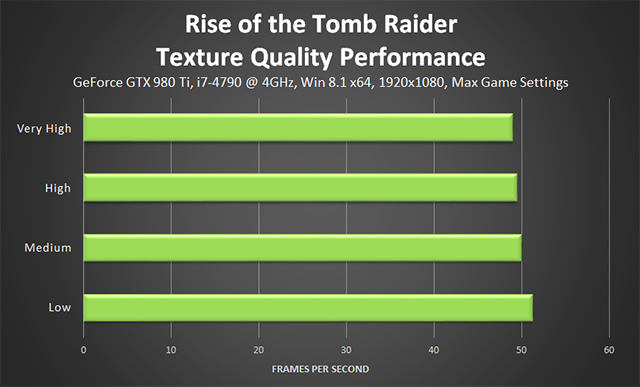 rise-of-the-tomb-raider-texture-quality-performance-640px.png