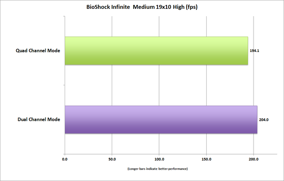 memory_bandwidth_bioshock_infinite_medium-100613936-large.png