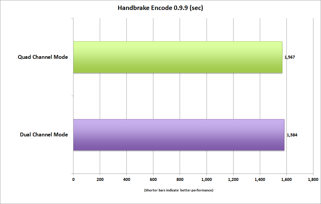 memory_bandwidth_handbrake-100613938-orig.png