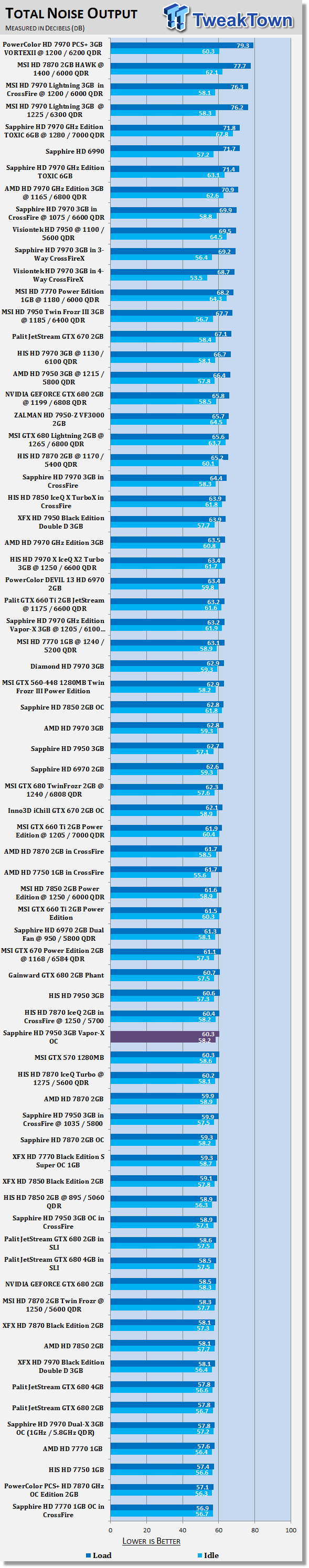 4900_41_sapphire_radeon_hd_7950_3gb_vapor_x_oc_with_boost_video_card_review.png