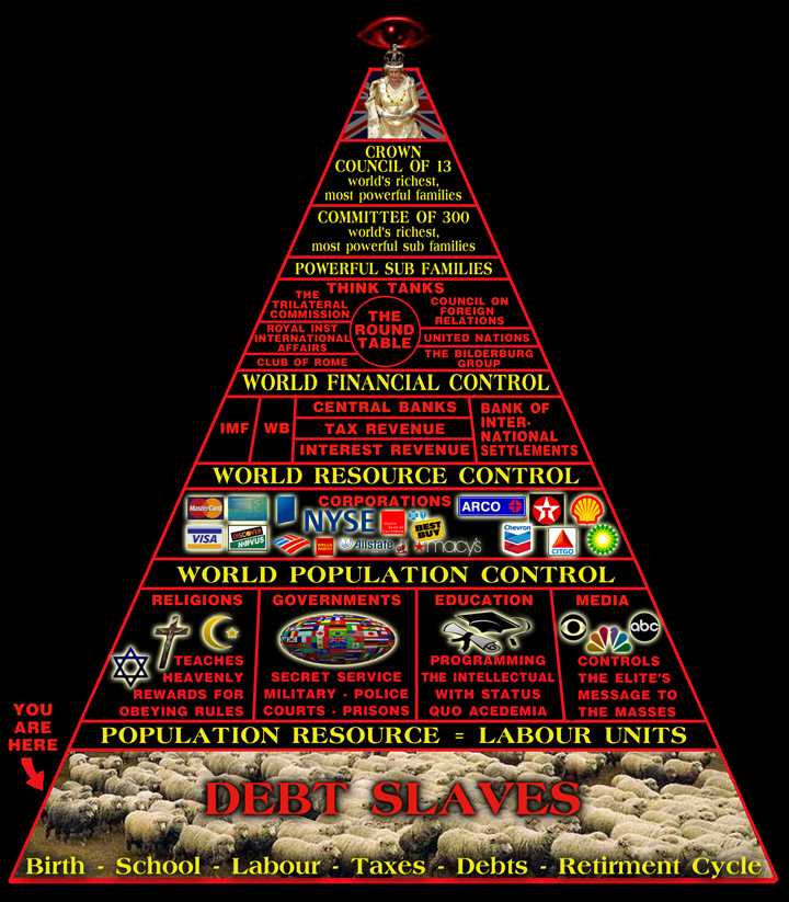illuminati_pyramid_organization.jpg