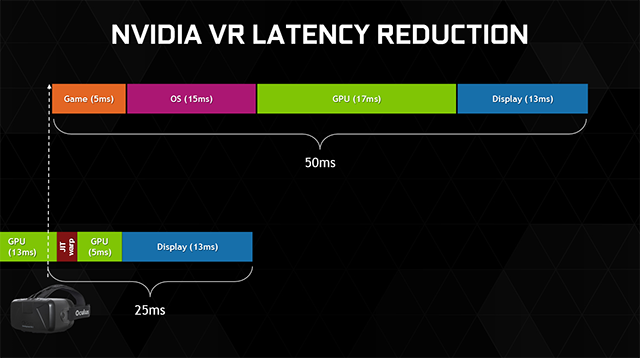 nvidia-virtual-reality-latency-reduction-technology-640px.png