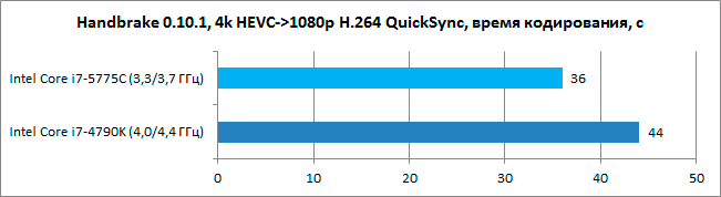 Intel_Broadwell_diags10.png