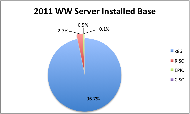 WW_Installed_Servers1.png
