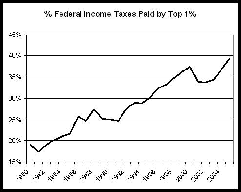 tax-burden-top-1-percent.jpg