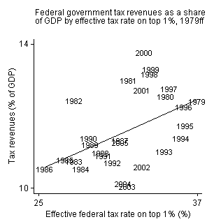 taxes-figure2.png