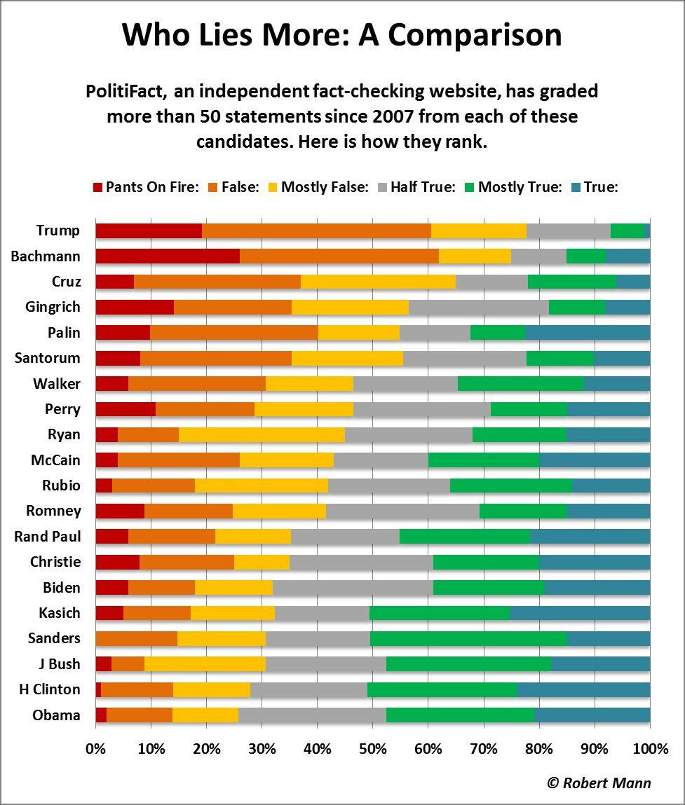 manycandidatespolitifactjpg-de050499dbce3ce4.jpg