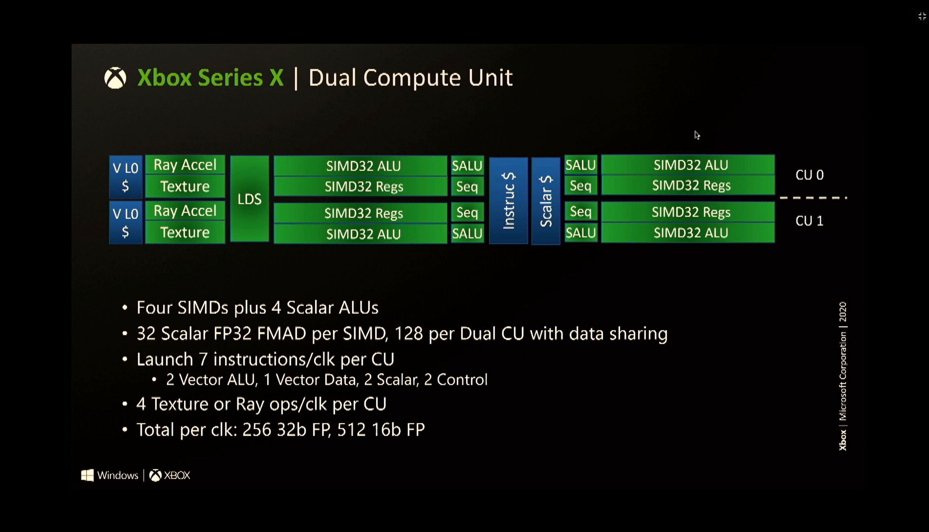 xboxseries-xhot-chips-RDNA-2-Dual-CU.jpg