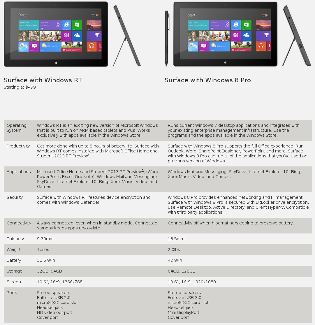 Surface_RT_vs_Surface_Pro.png