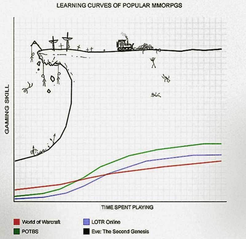 eve-online-learning-curve.jpg