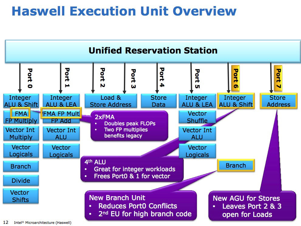 execution_unit_overview_large.jpg