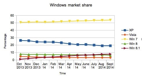 windows_market_share_sept_2014.jpg