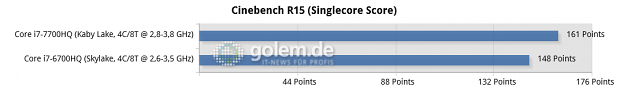 01-cinebench-r15-(singlecore-score)-chart.png