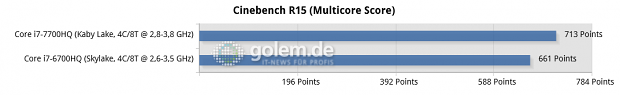 02-cinebench-r15-(multicore-score)-chart.png