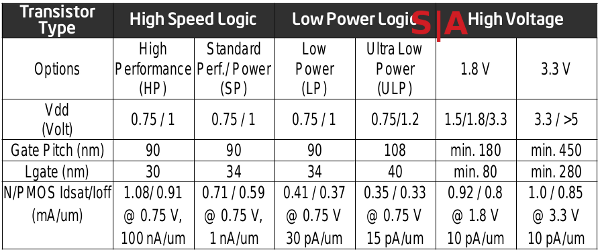 Intel_22nm_table.png