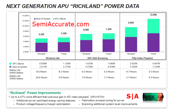 AMD-Power-Data1.png
