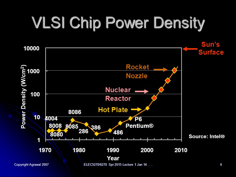 VLSI+Chip+Power+Density.jpg