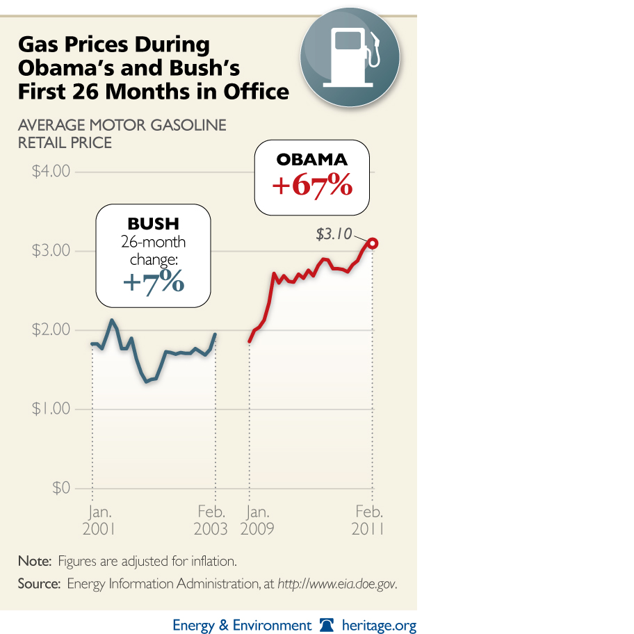 bush-vs-obama-on-gas-prices.png