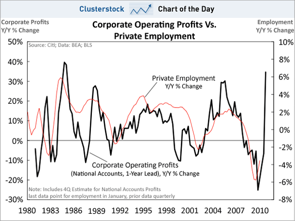 chart-of-the-day-corporate-