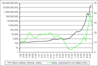 saupload_weimar_stocks.png