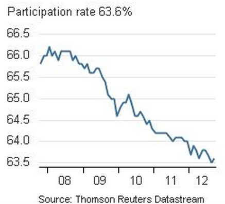 labor-force-participation-rate.png