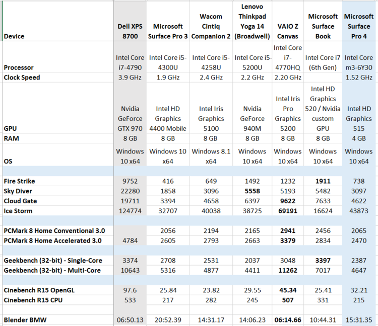 SP4Benchmarks.png