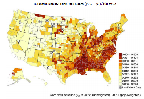 nber-economic-inequality-mobility-parents.png