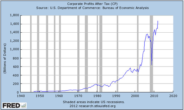 corporate-profits-just-hit-another-all-time-high.jpg