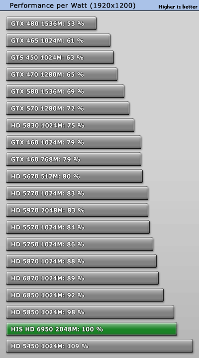 perfwatt_1920.gif