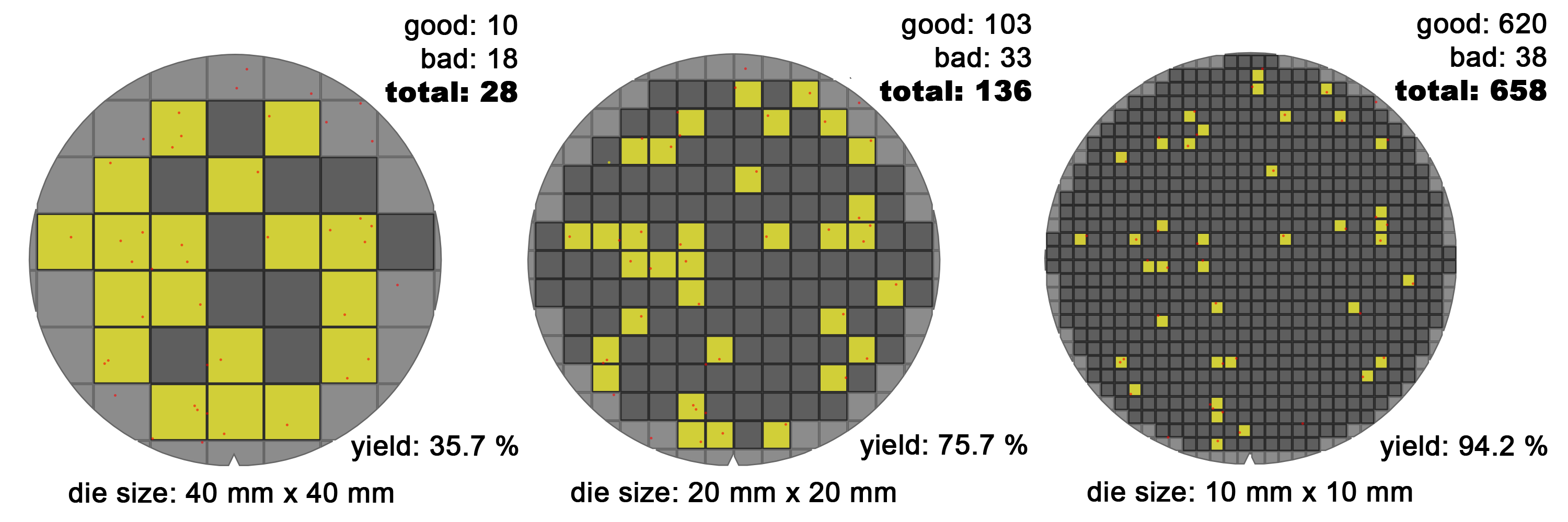 Wafer_die's_yield_model_(10-20-40mm)_-_Version_2_-_EN.png