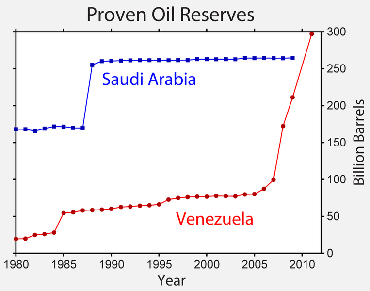 763px-Venezuela_Oil_Reserves.png