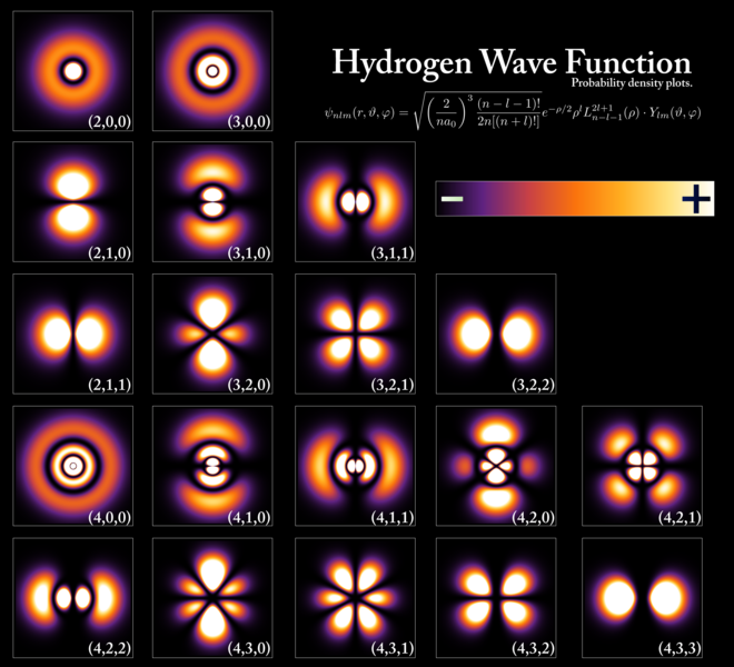 660px-Hydrogen_Density_Plots.png