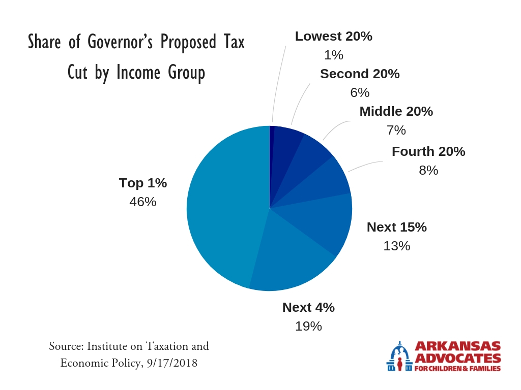 Share-of-Governor’s-Proposed-Tax-Cut-by-Income-Group-1.jpg