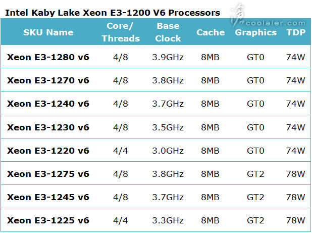 kaby_lake_xeon_1.png