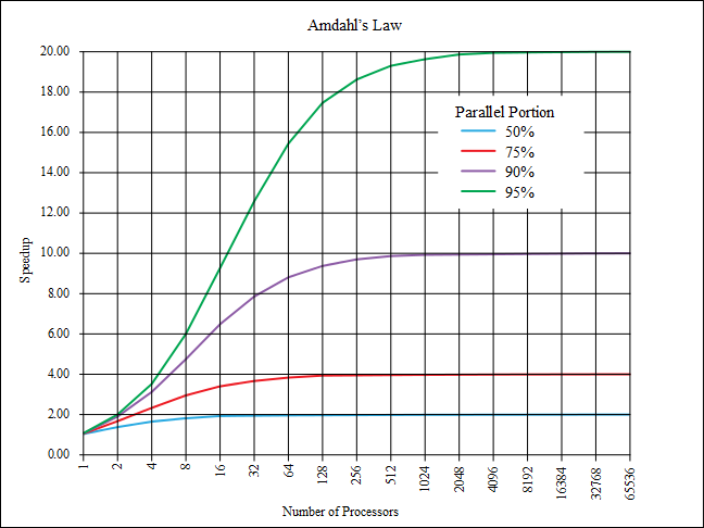 Amdahl-640x480.png
