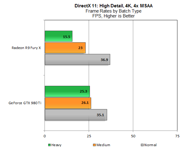 DX11-Batches-4K-MSAA.png