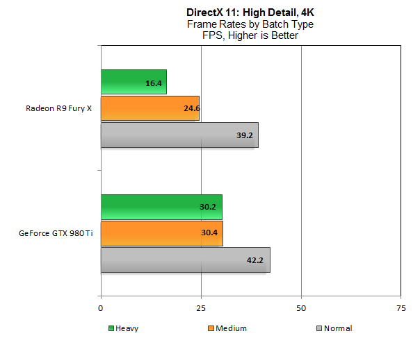 DX11-Batches-4K.png