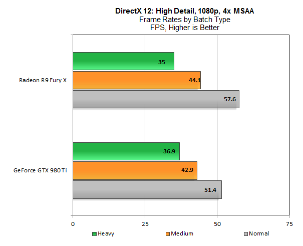 DX12-Batches-1080p-4xMSAA.png