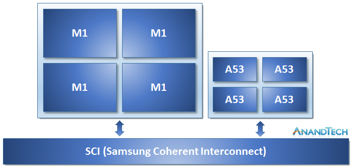 M1-Core-640x307.png