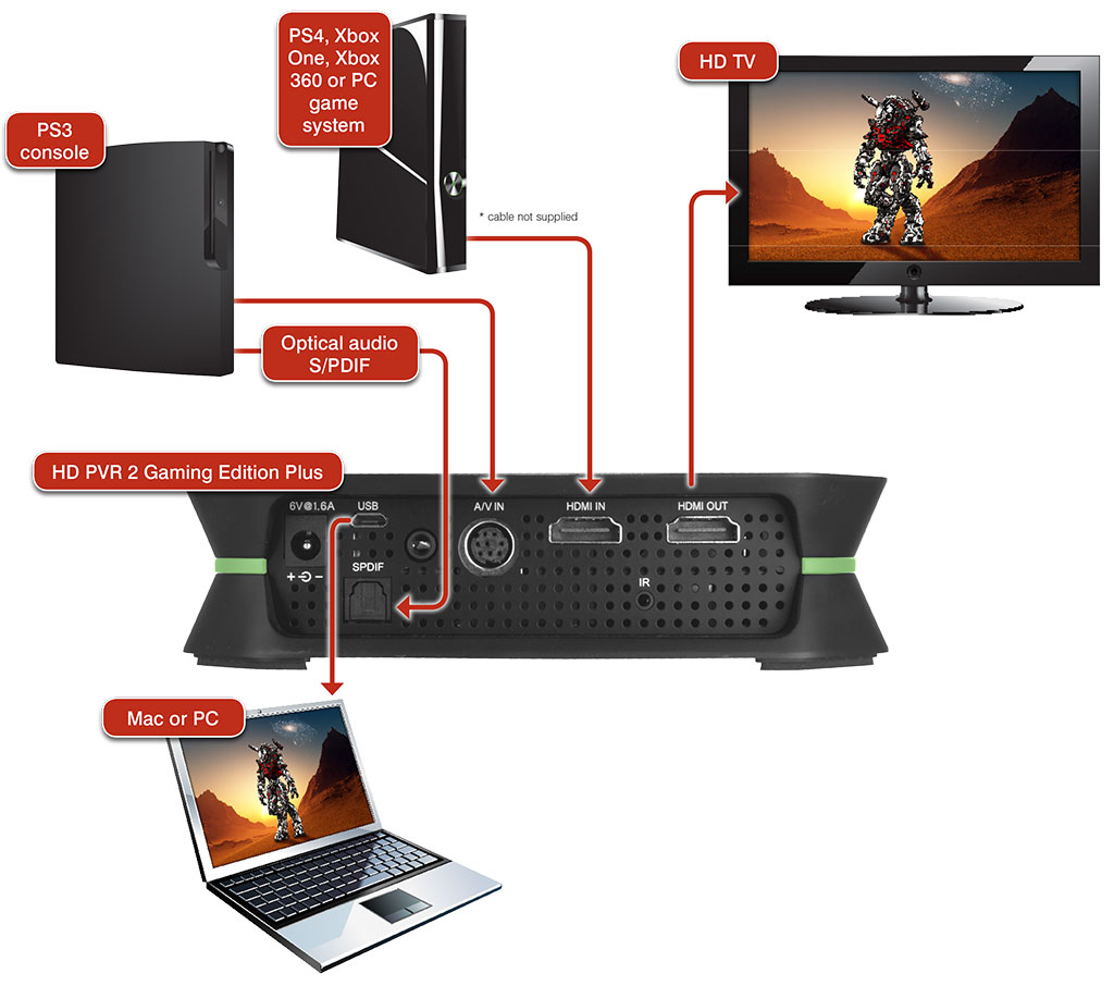 hd-pvr-2-ge-plus_diagram.jpg