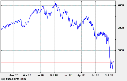 StockMarketGraph2007thru2008.gif