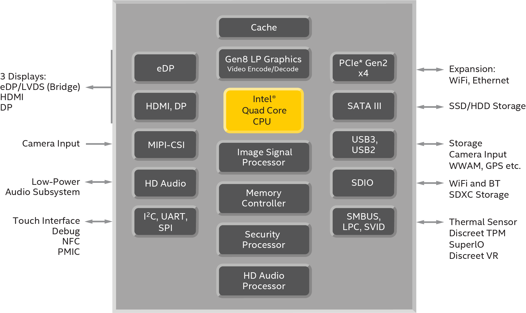 edc-braswell-block-diagram-16x9.png