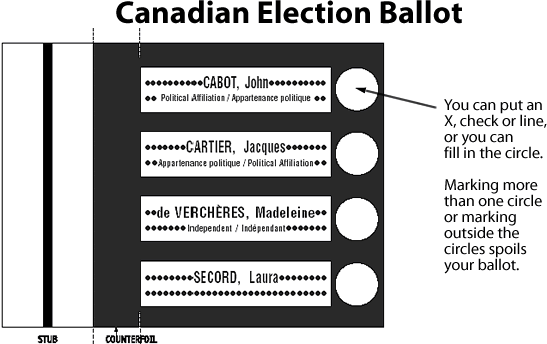 canadian_election_ballot.gif