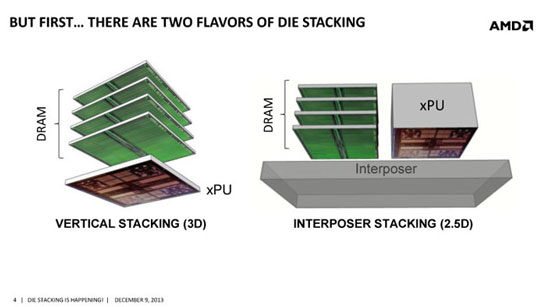 amd_stacked_memory.png