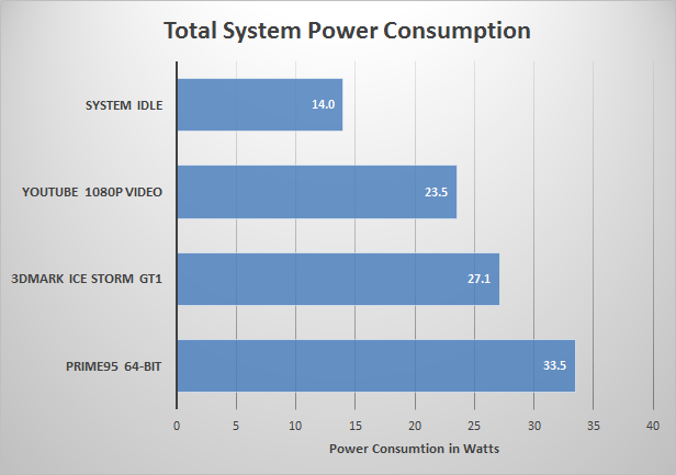power-consumption1.png